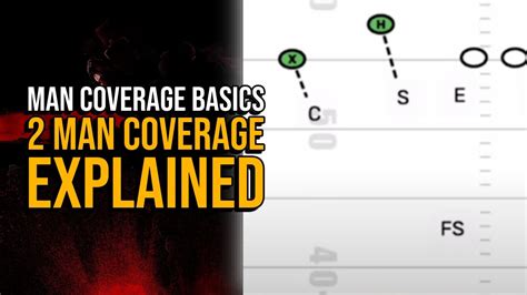 YouTube Football Coverage .